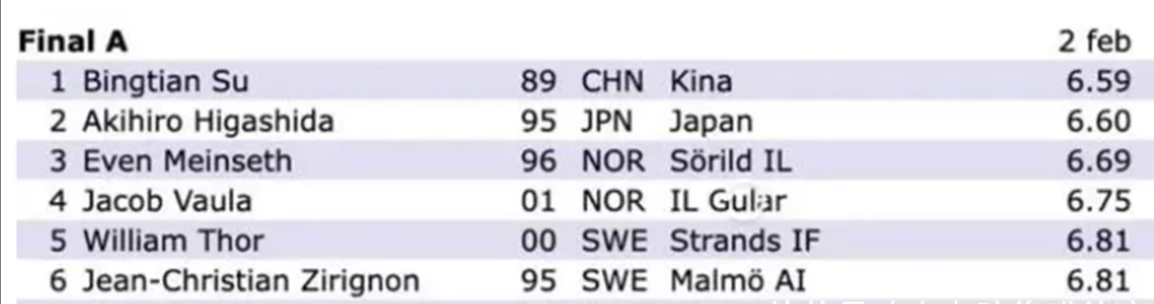 10000-meter world record (10000-meter standard for first-class, first-class, first-class athletes)